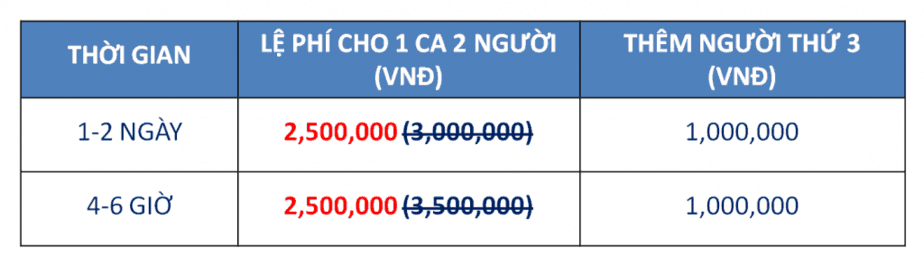 Bảng giá xét nghiệm ADN tại NOVAGEN