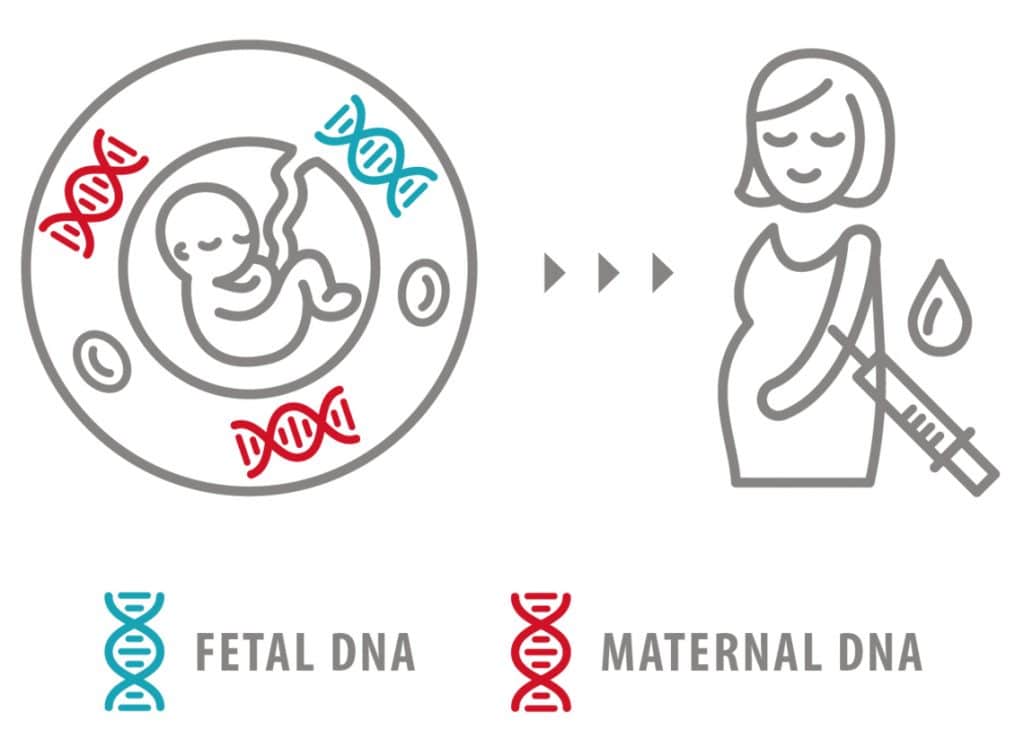 [Image: xet-nghiem-adn-thai-nhi-bang-mau-me-NOVA...24x738.jpg]